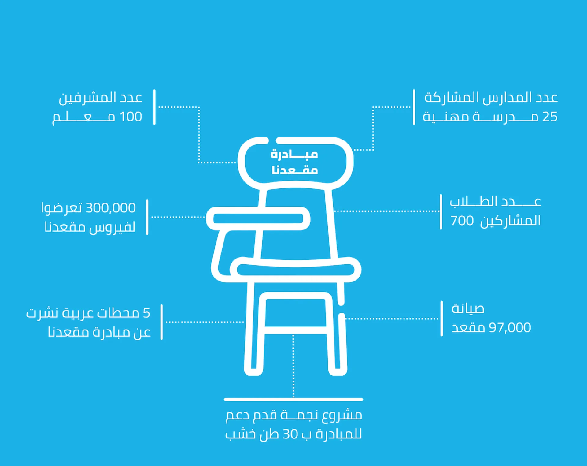 مقعدنا