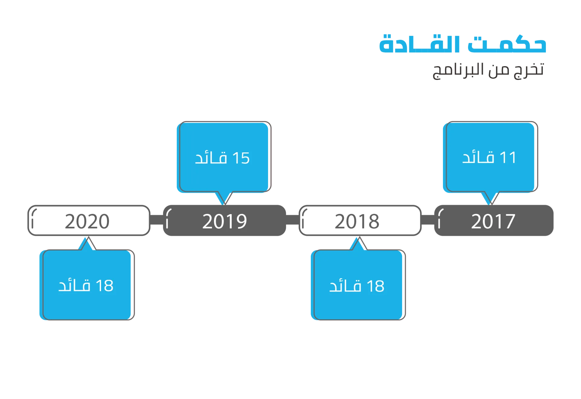 حكمت القادة