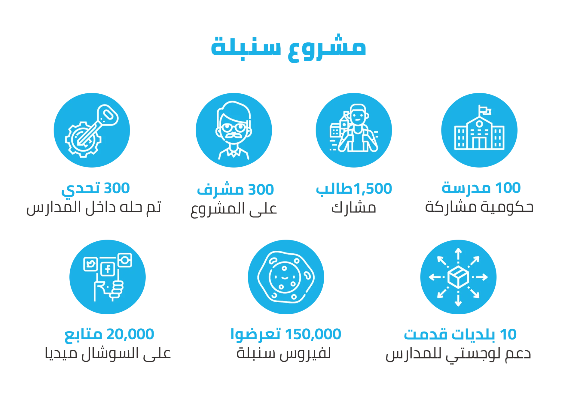 سنبلة