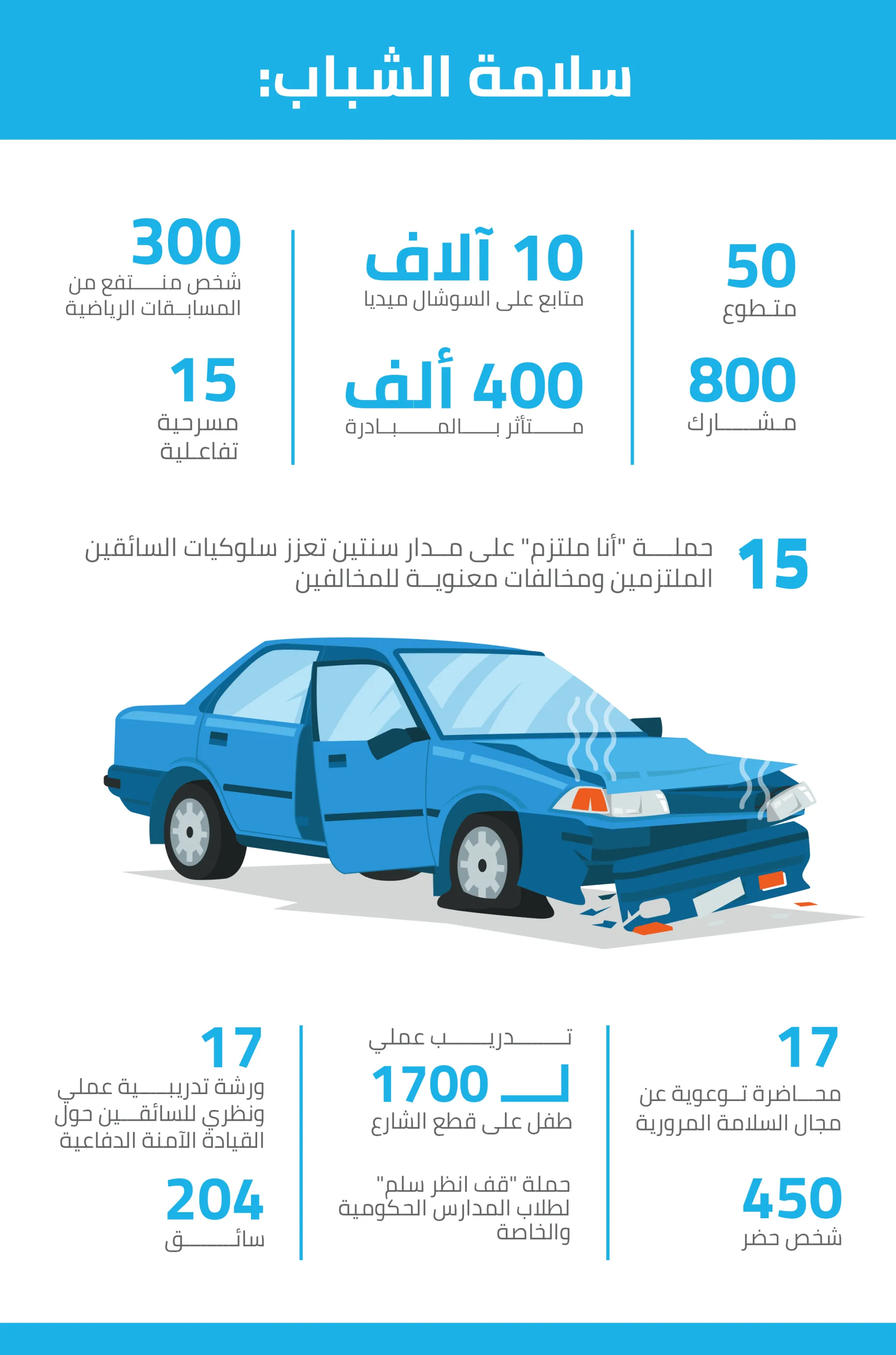 حكمت السلامة المرورية