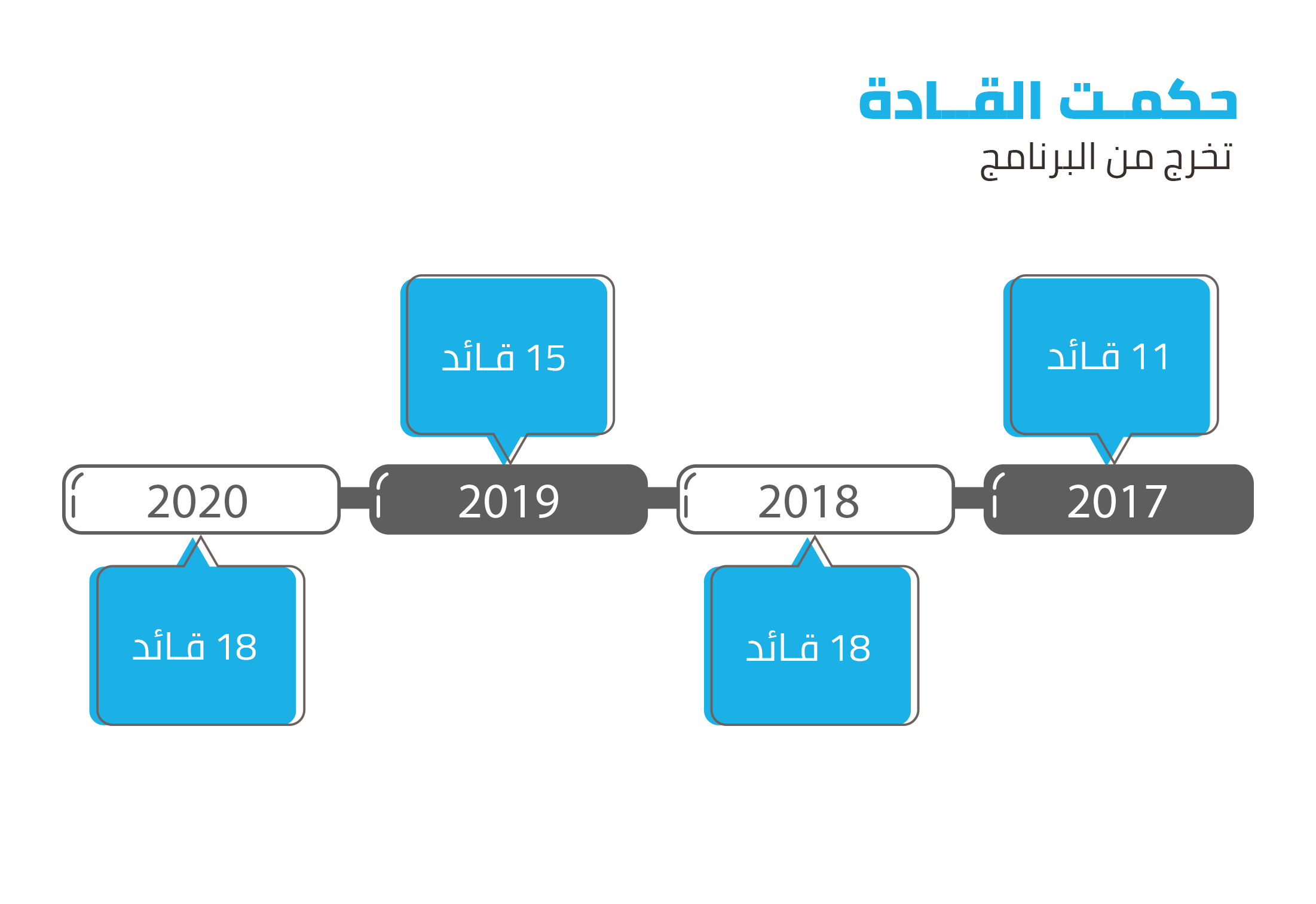 حكمت القادة
