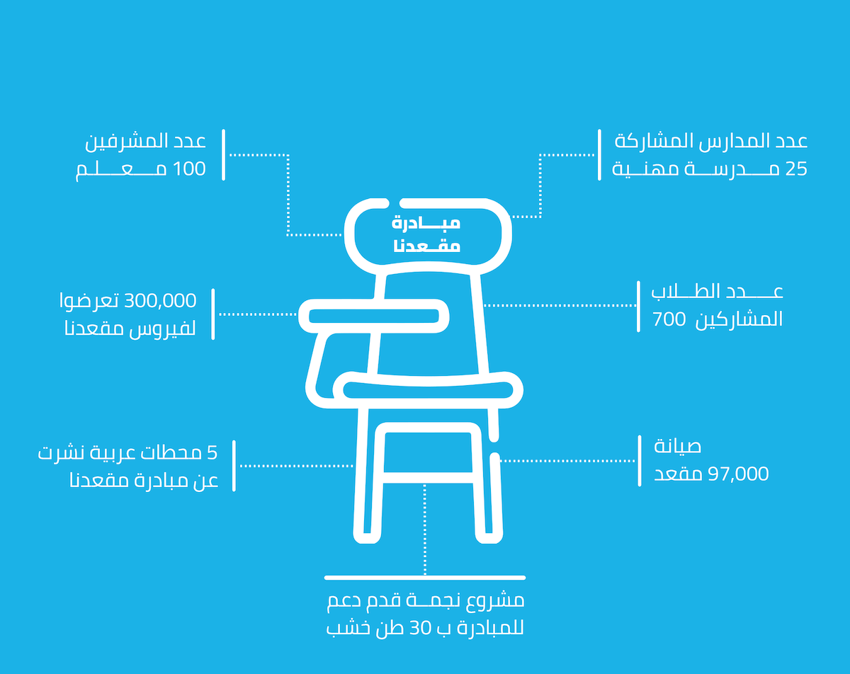 مقعدنا