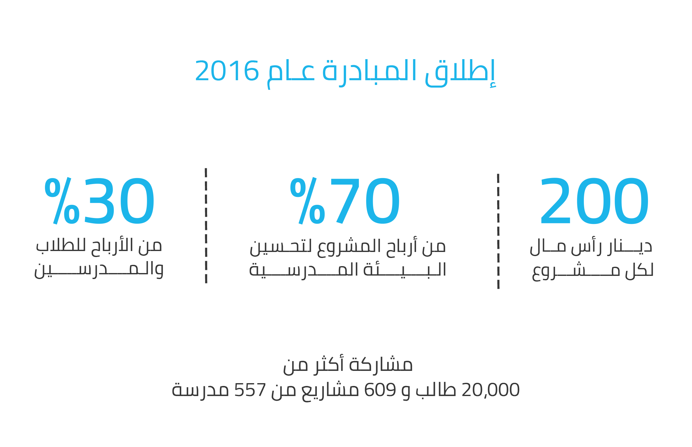 شركتنا