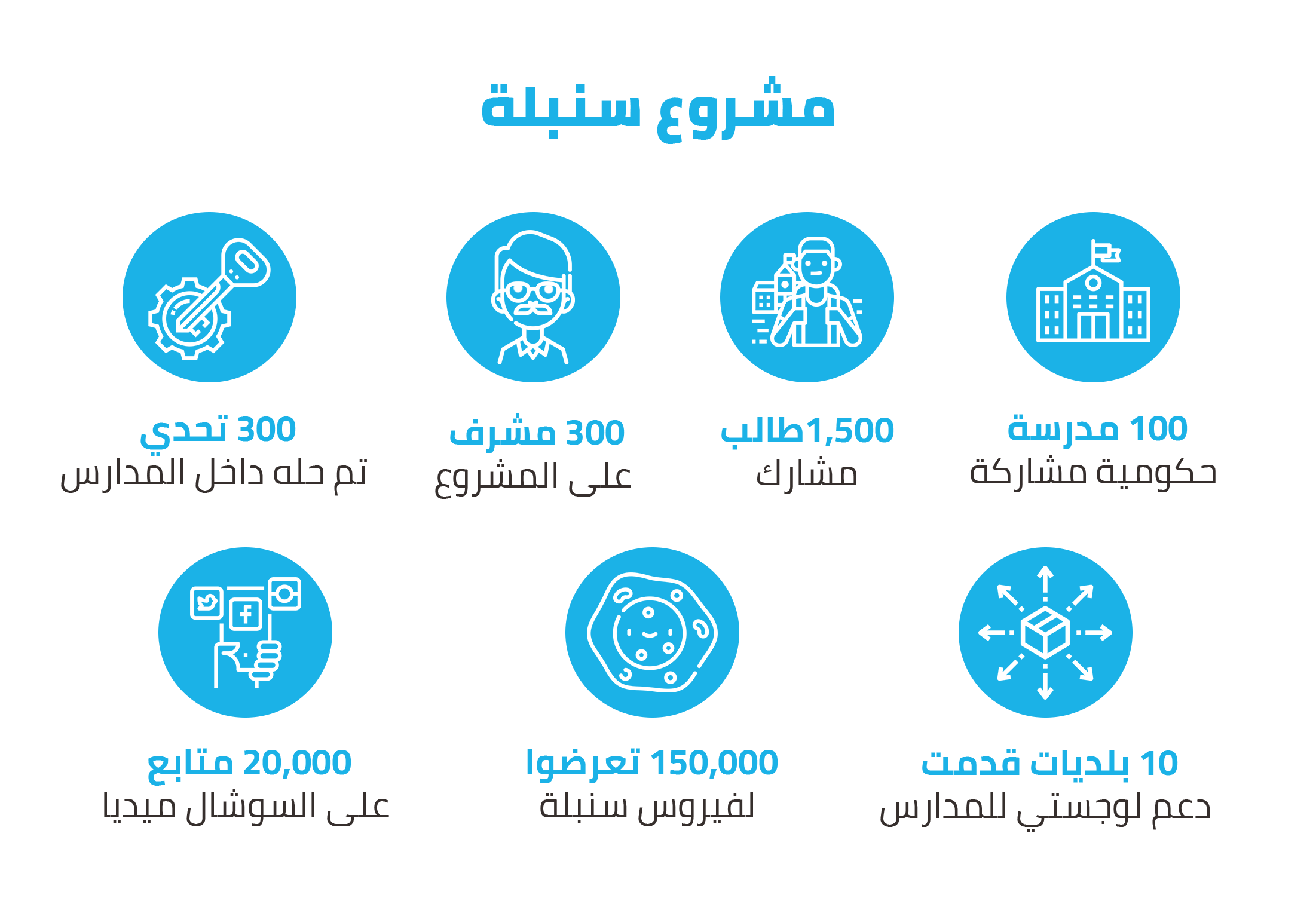 سنبلة